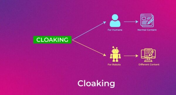 Cloaking Services For Advertisers, Affiliate Marketers